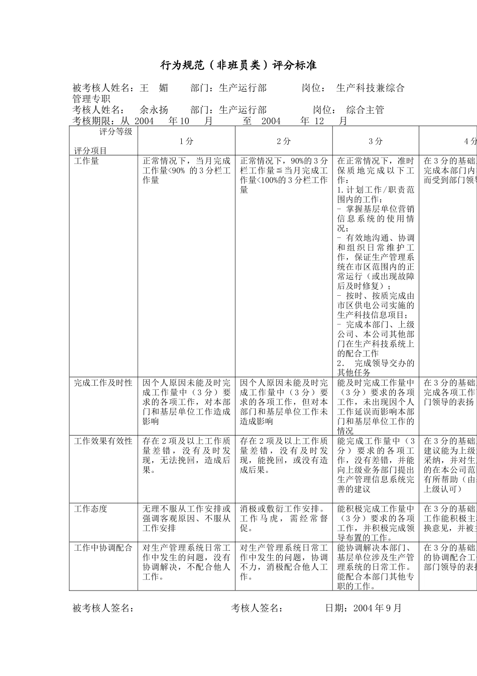 上海市电力公司市区供电公司生产科技兼综合管理专职行为规范考评表_第2页