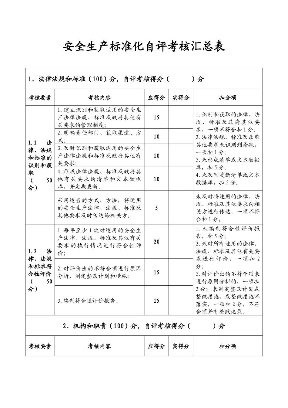 安全生产标准化自评考核汇总表_第1页