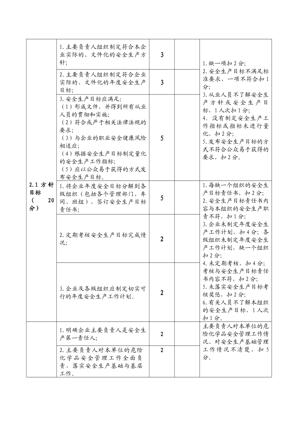 安全生产标准化自评考核汇总表_第2页