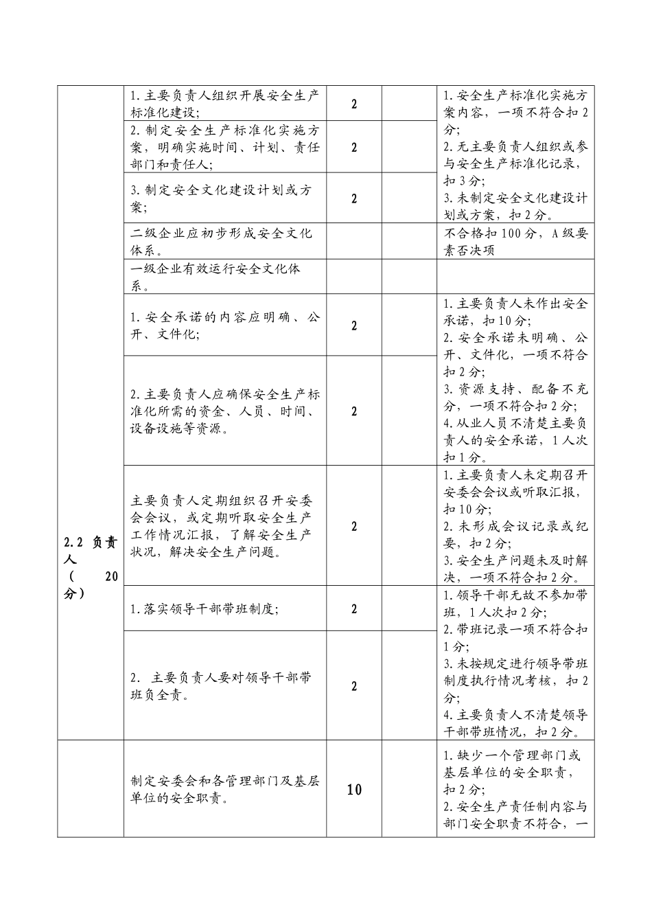 安全生产标准化自评考核汇总表_第3页