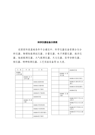 科学仪器设备分类表汇编