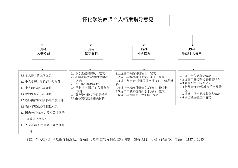 教师档案总目录_第1页
