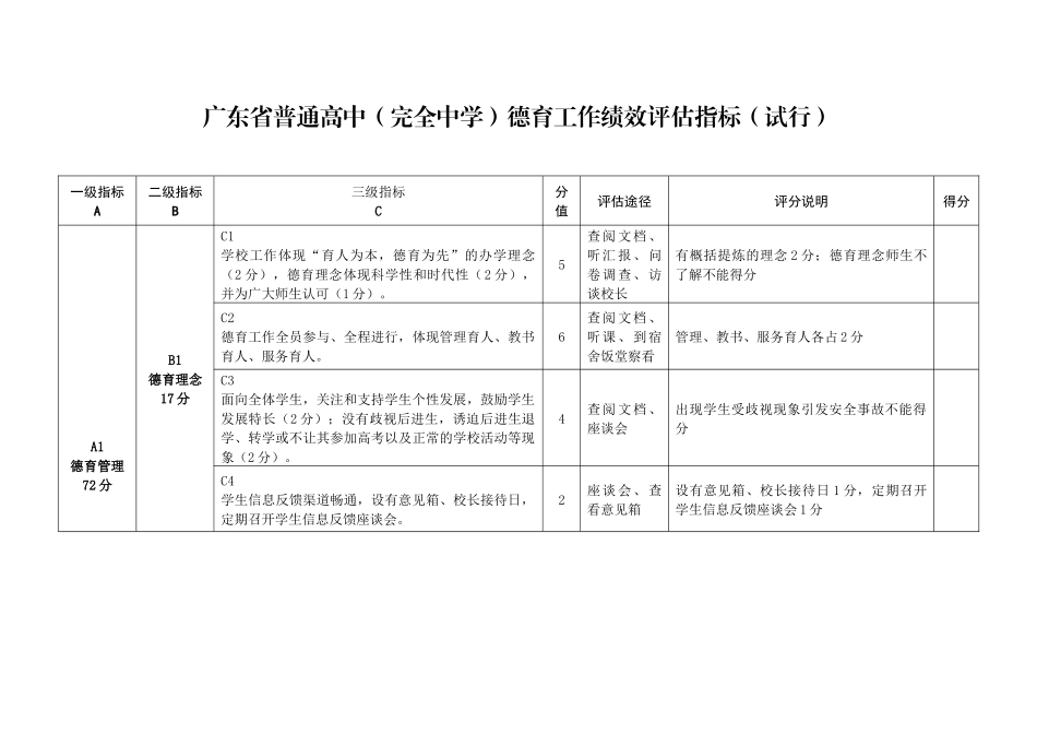 广东省中小学德育工作绩效评估指标(试行)_第2页