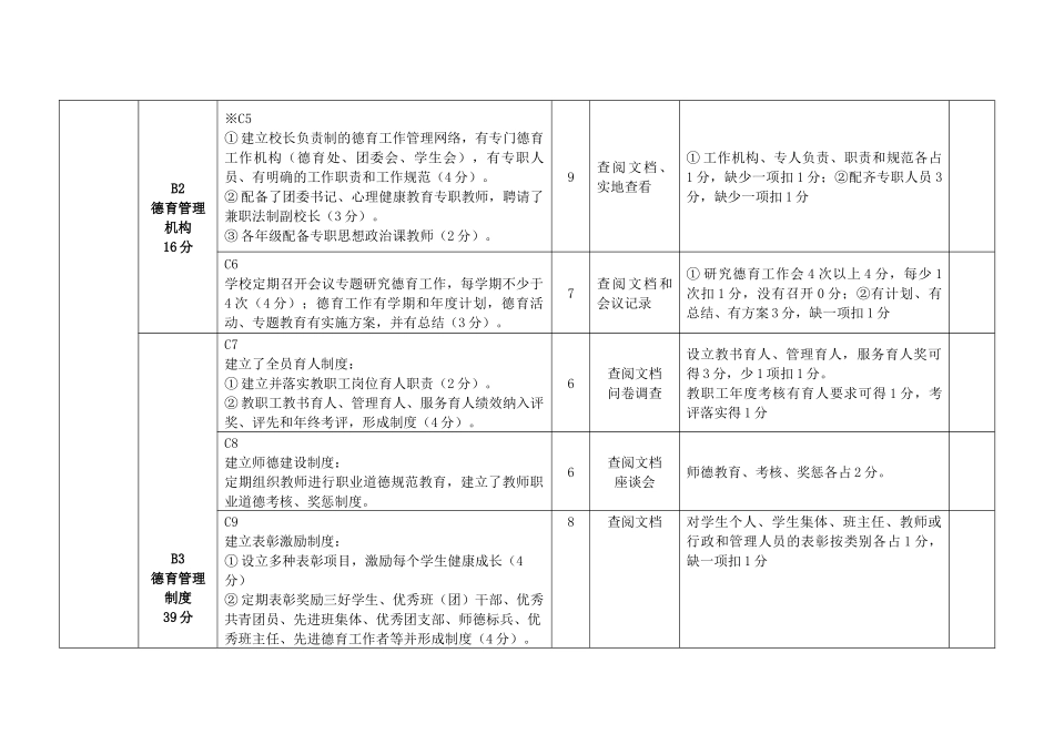 广东省中小学德育工作绩效评估指标(试行)_第3页