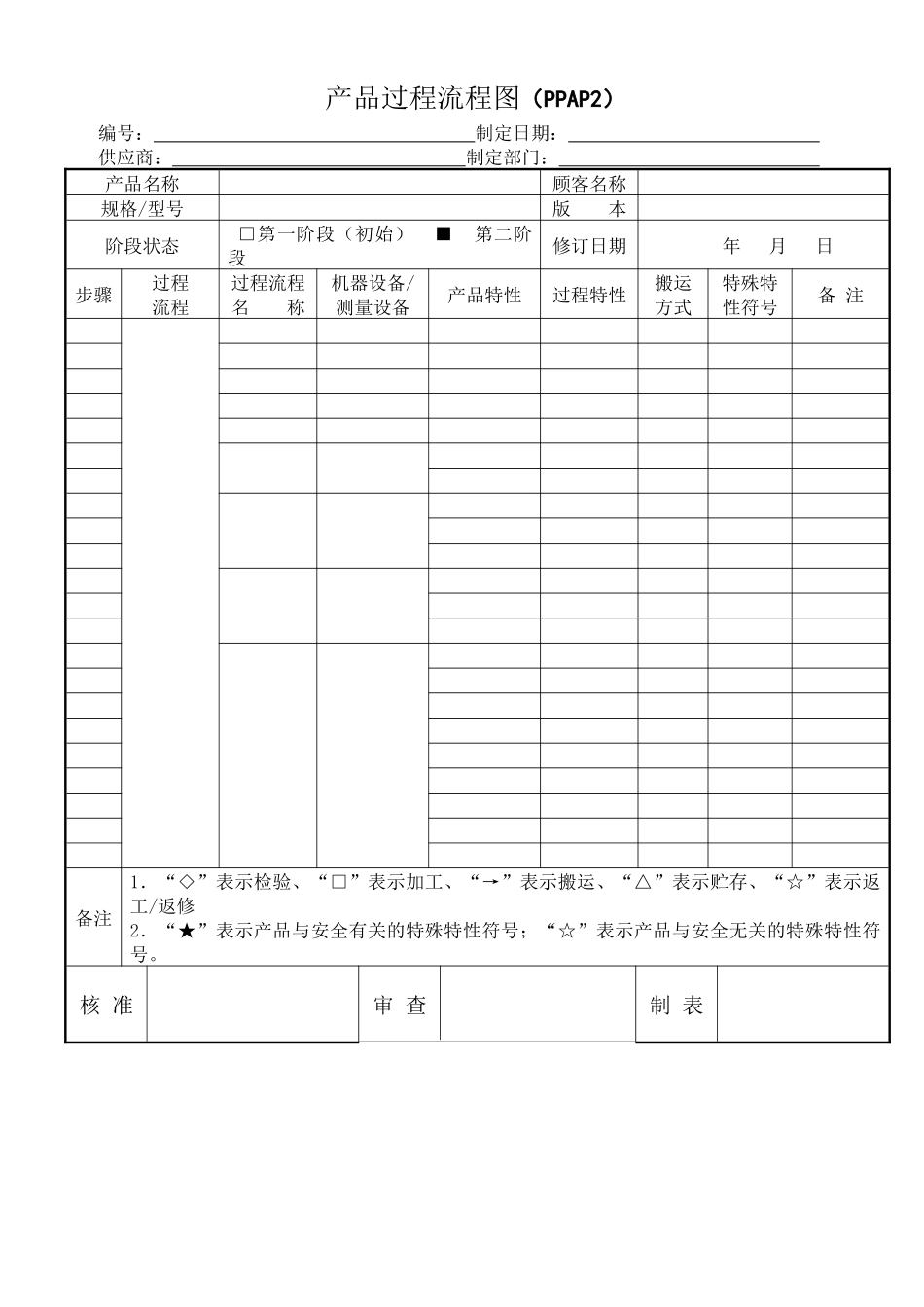 东风日产PPAP表格_第3页