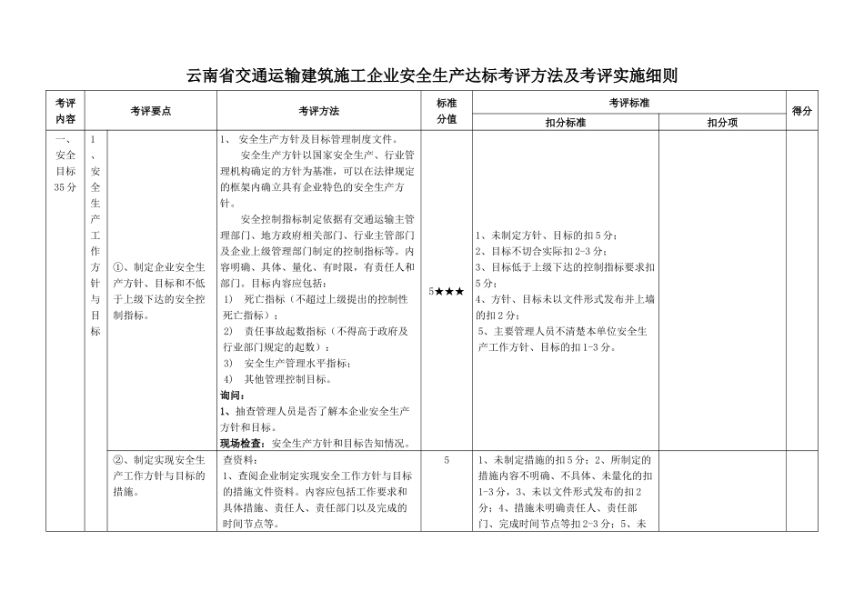 建筑施工企业安全生产达标考评方法及考评实施细则_第1页