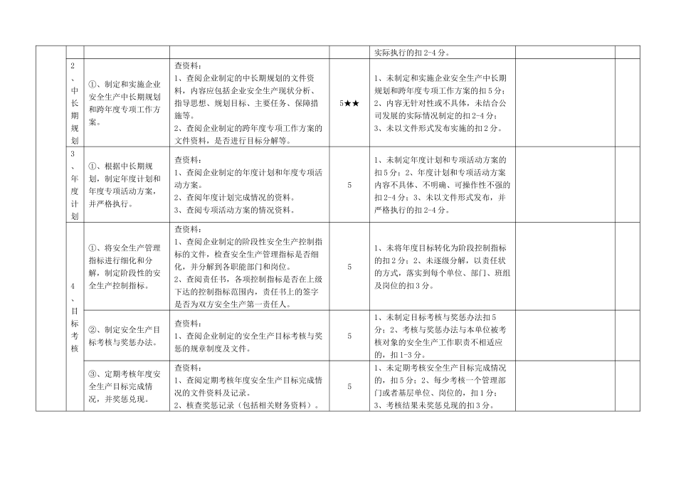 建筑施工企业安全生产达标考评方法及考评实施细则_第2页