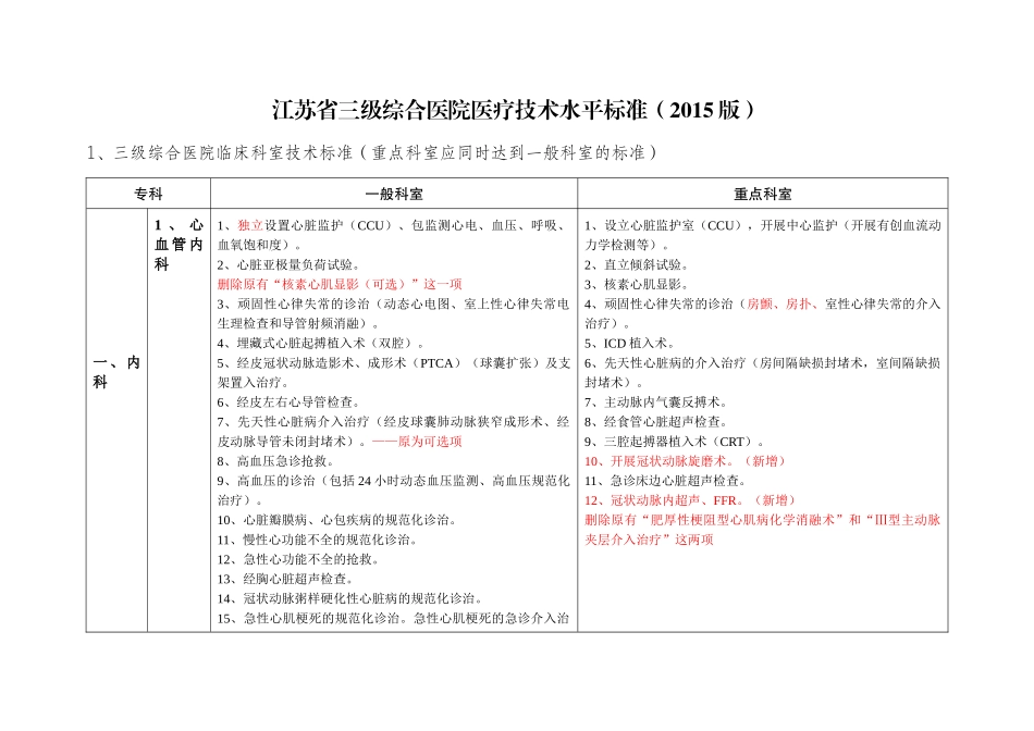 《江苏省三级综合医院医疗技术水平标准(XXXX版)》(标注_第1页
