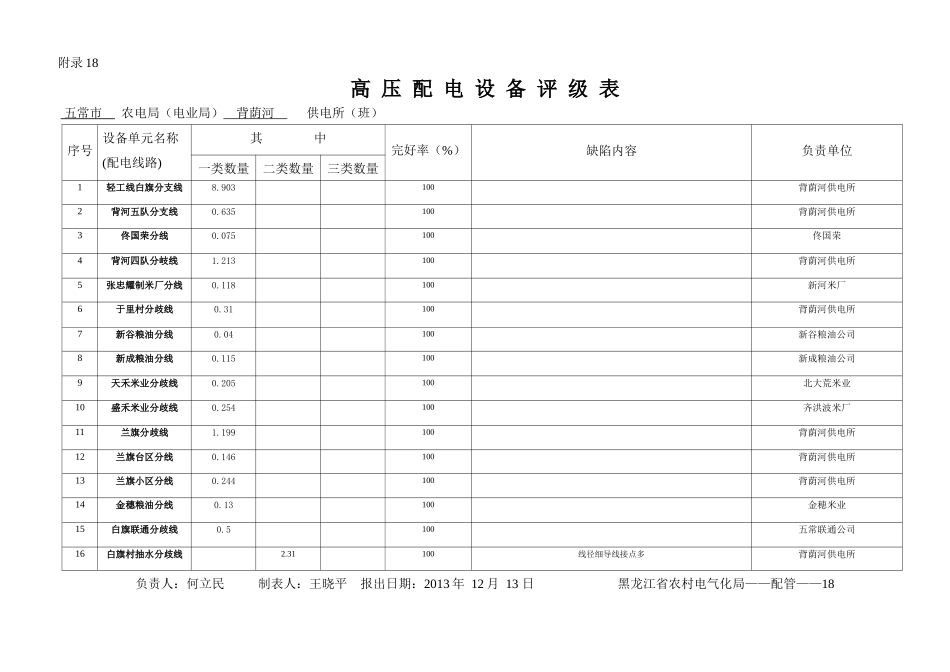 高压配电设备评级表_第1页