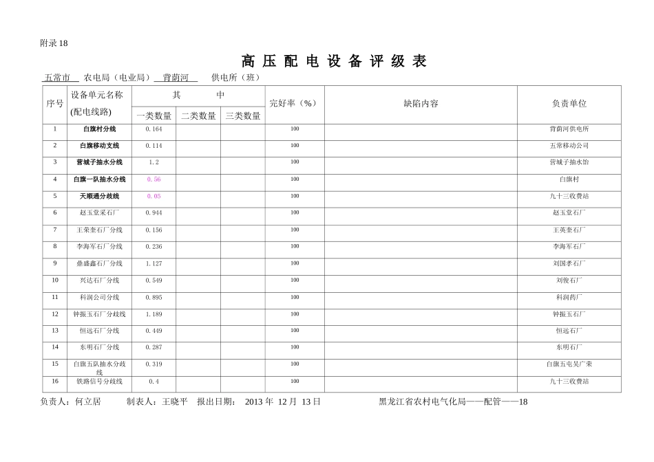 高压配电设备评级表_第2页