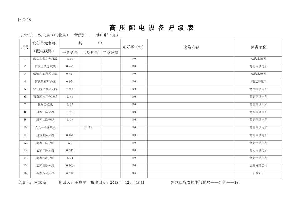 高压配电设备评级表_第3页