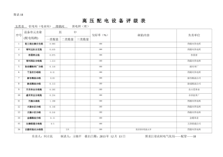 高压配电设备评级表