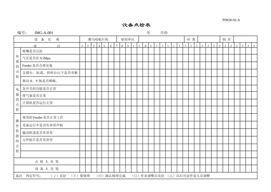 XXXX12更新新所有设备点检表_第1页