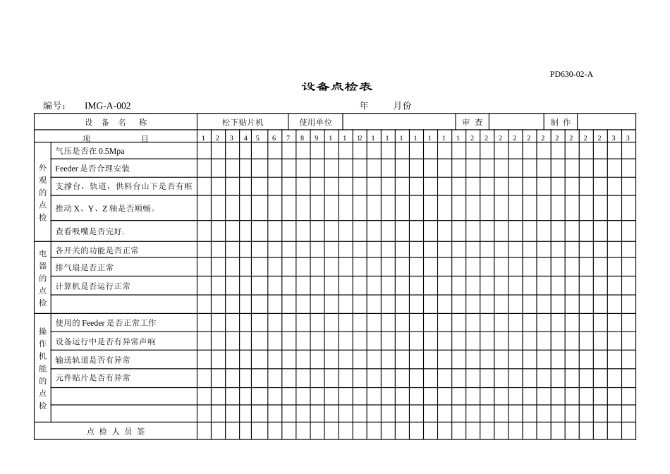 XXXX12更新新所有设备点检表_第2页