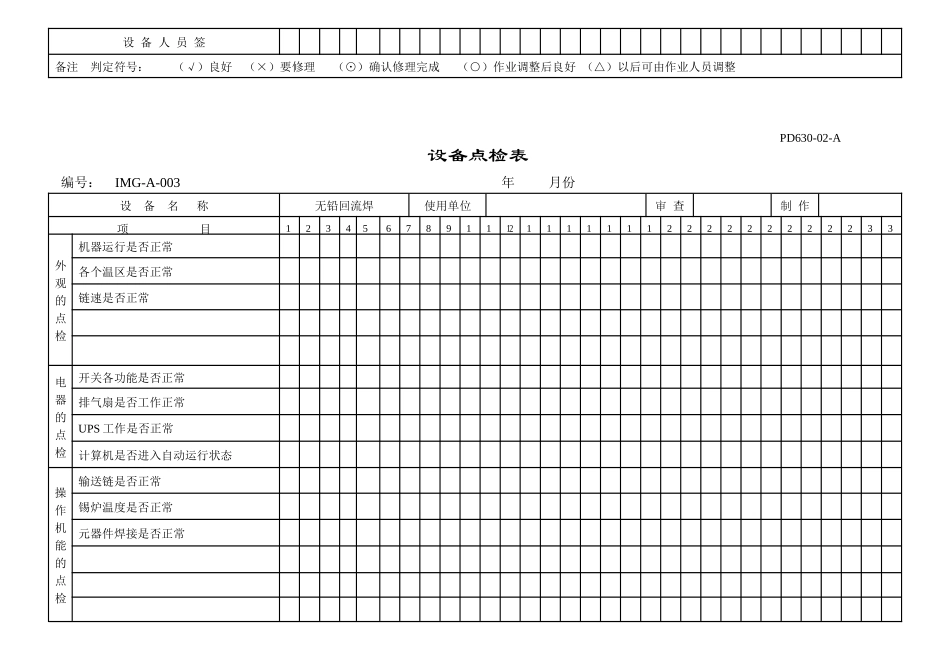 XXXX12更新新所有设备点检表_第3页