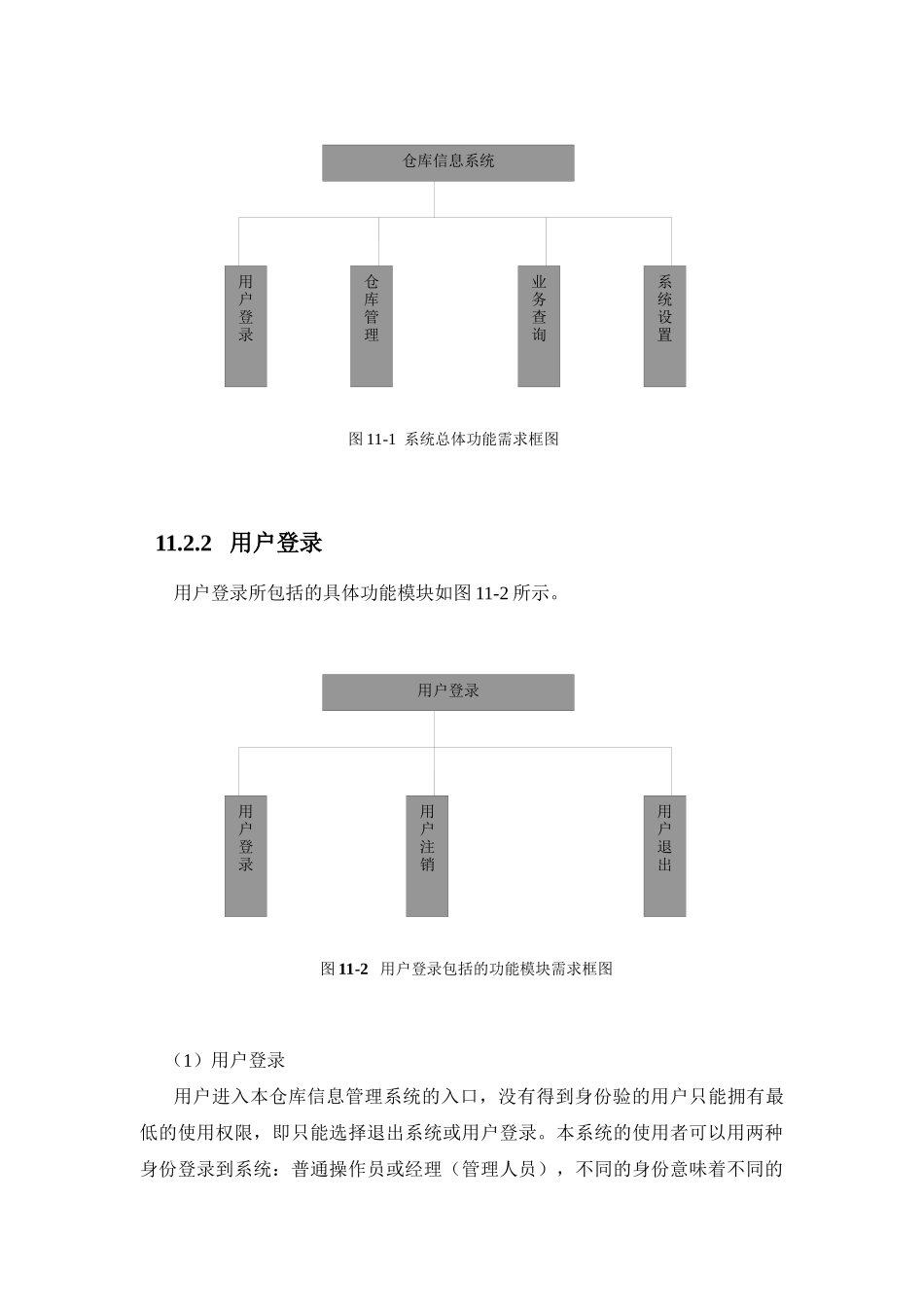 仓库管理分析_第3页
