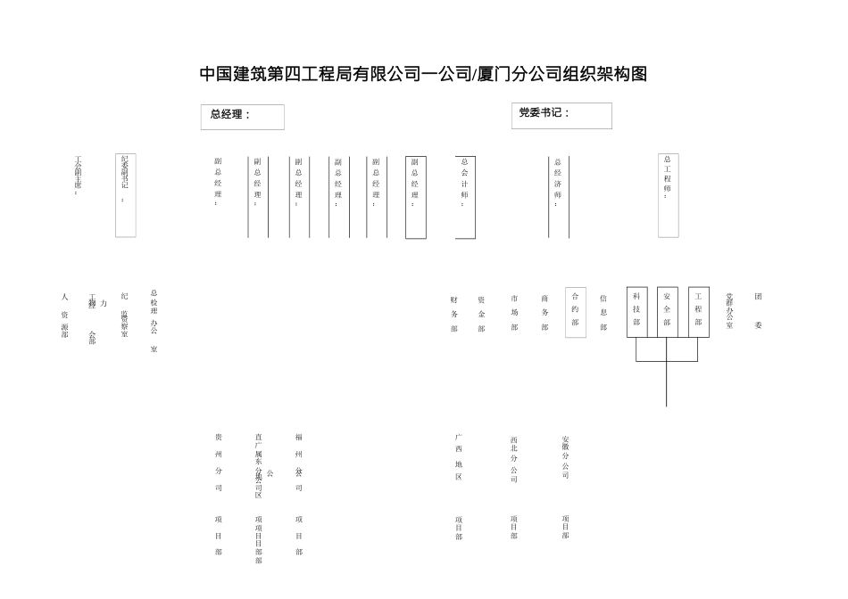 公司部门工作职责及岗位说明书_第3页