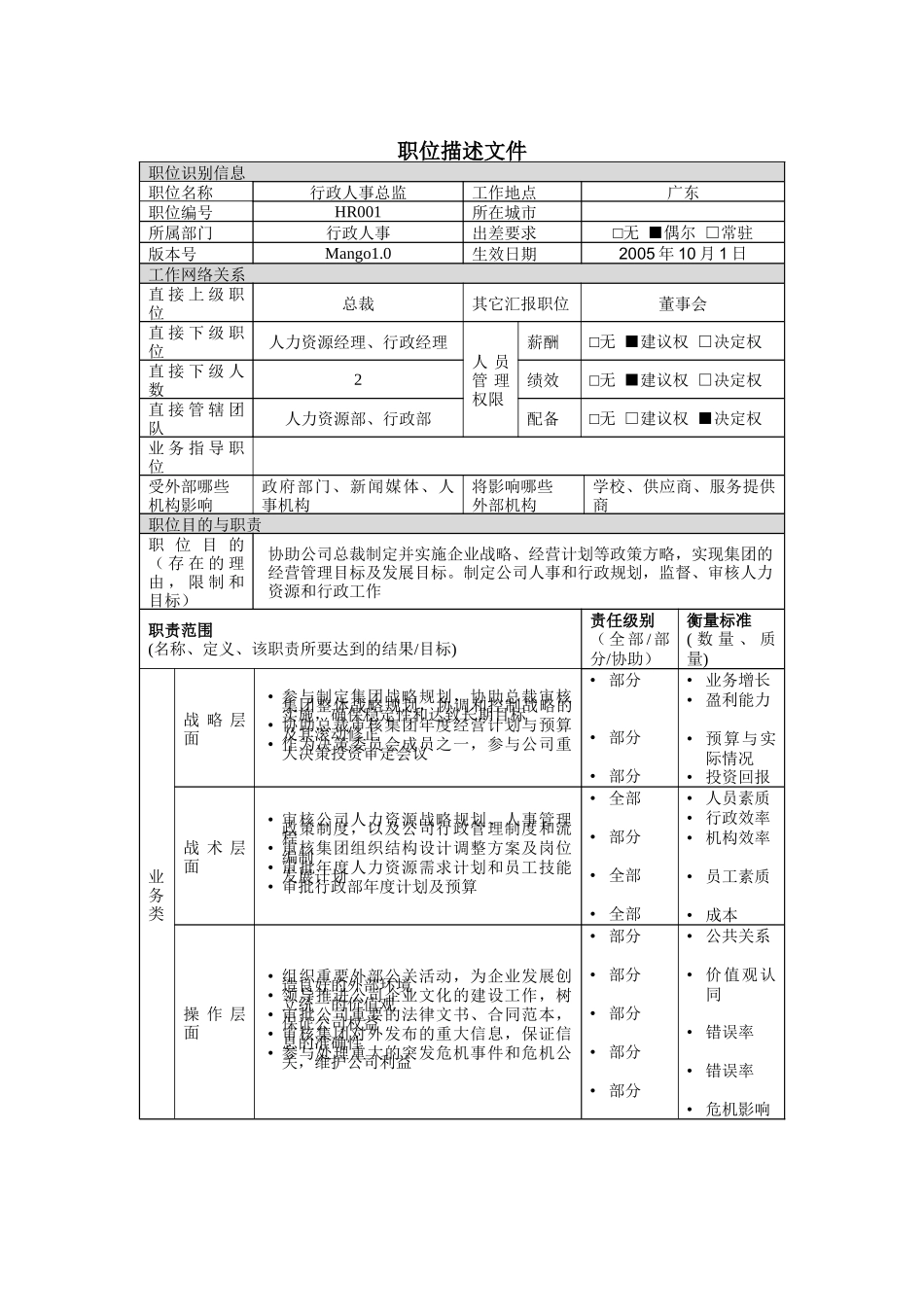 行政人事总监岗位说明书_第1页