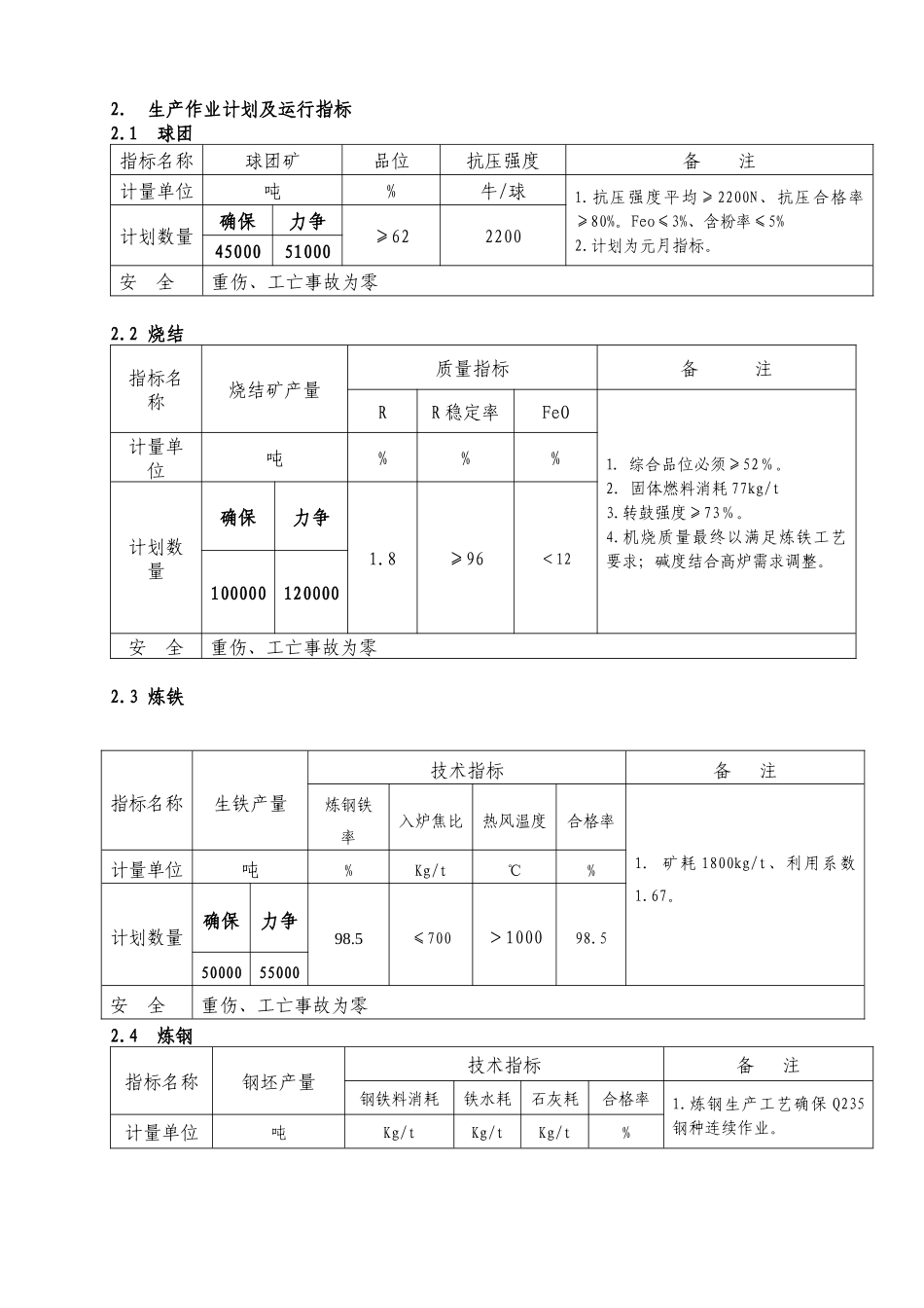 XXXX年1月份生产经营计划_第3页