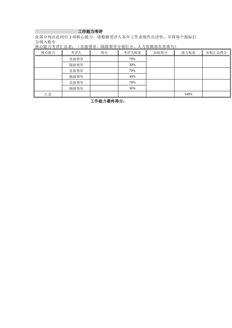 家辉公司基层员工岗位年度考核表_第3页