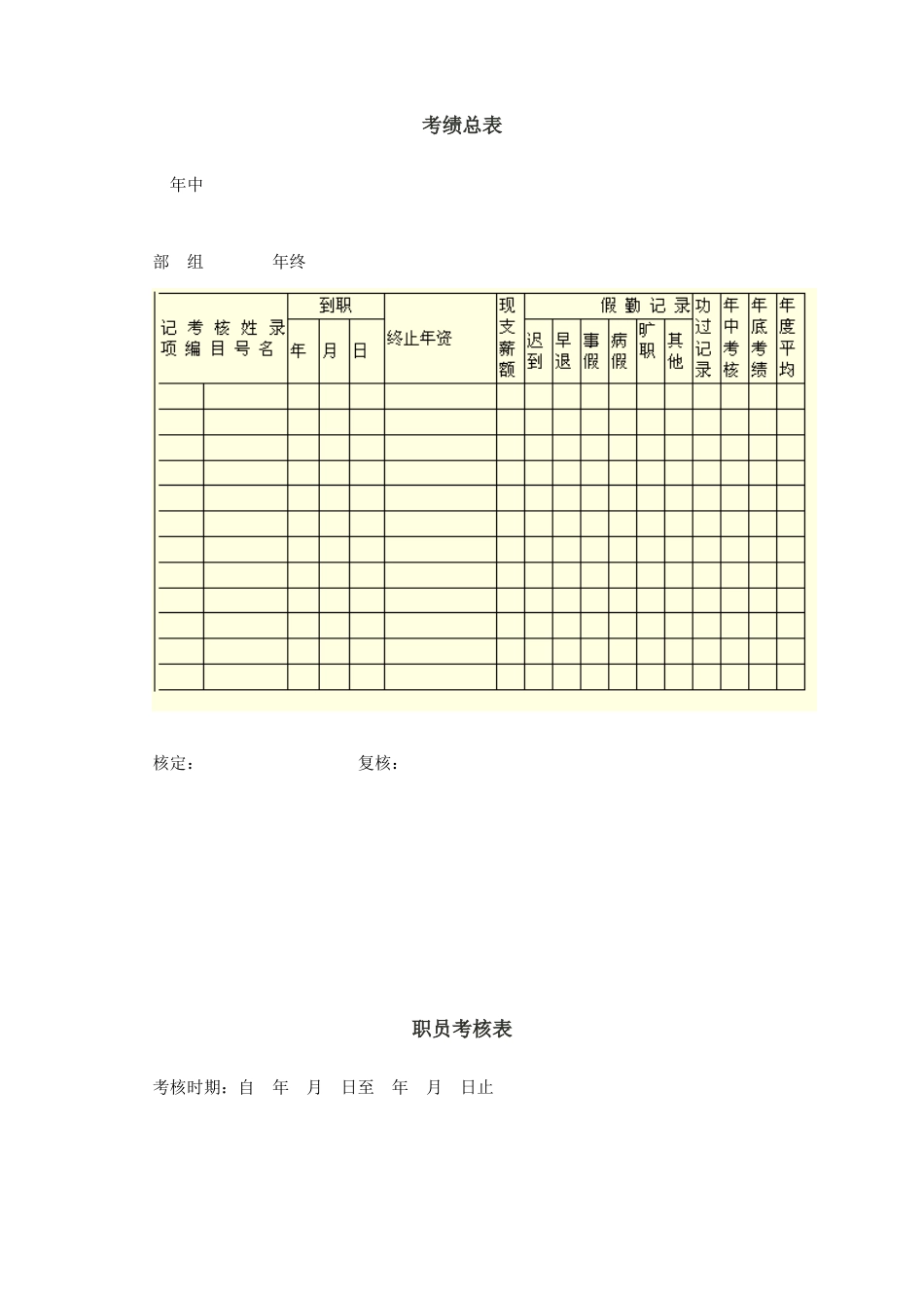 公司绩效考评表格大全_第2页