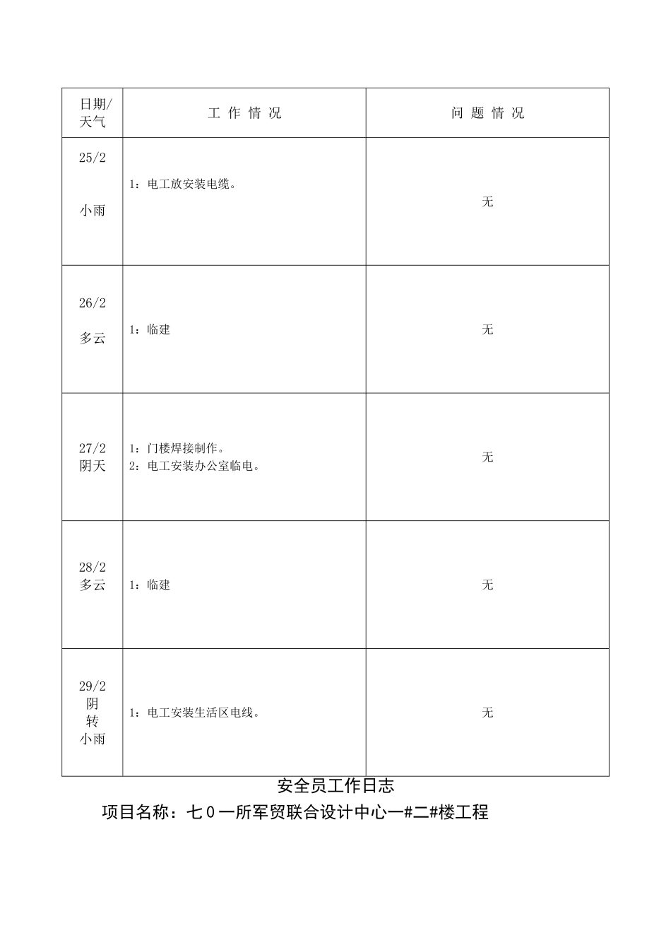 安全员工作日志(36页)_第3页