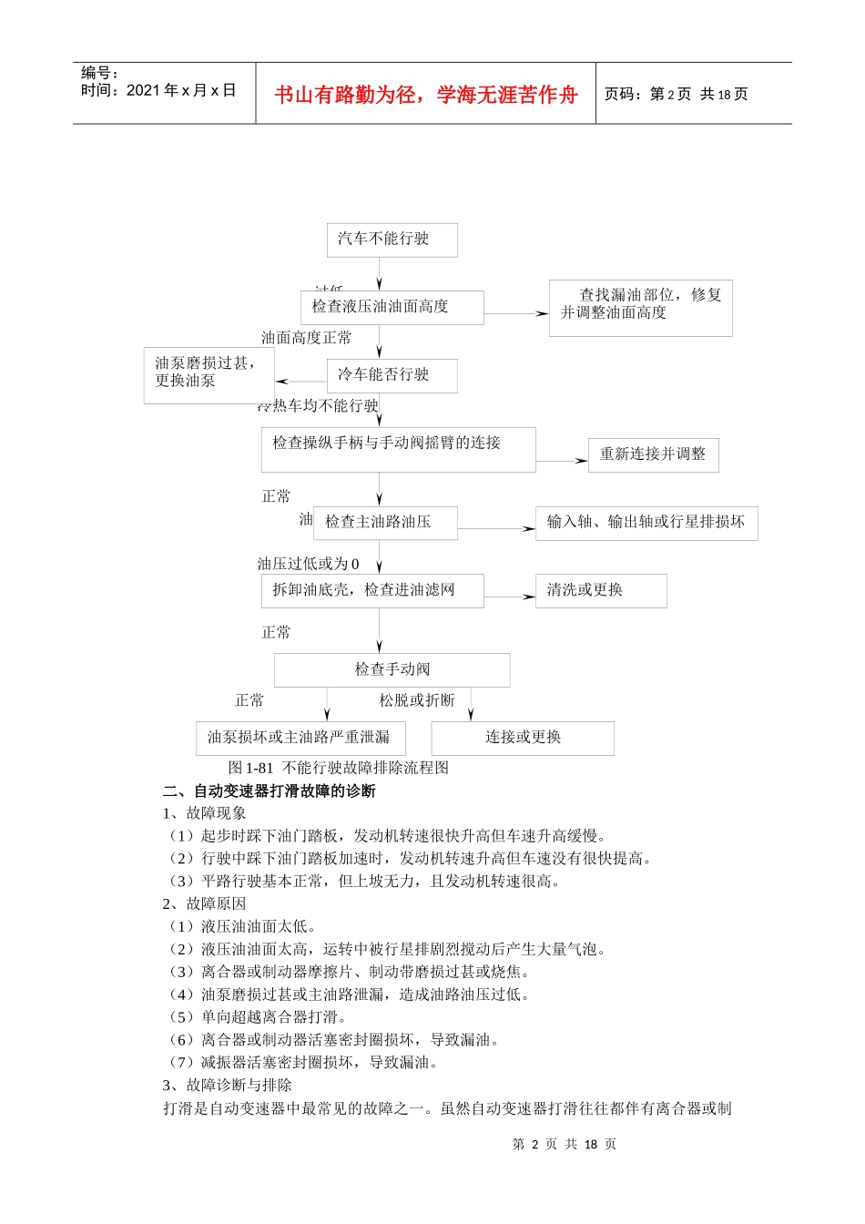 汽车自动变速器典型故障的诊断与排除_第2页