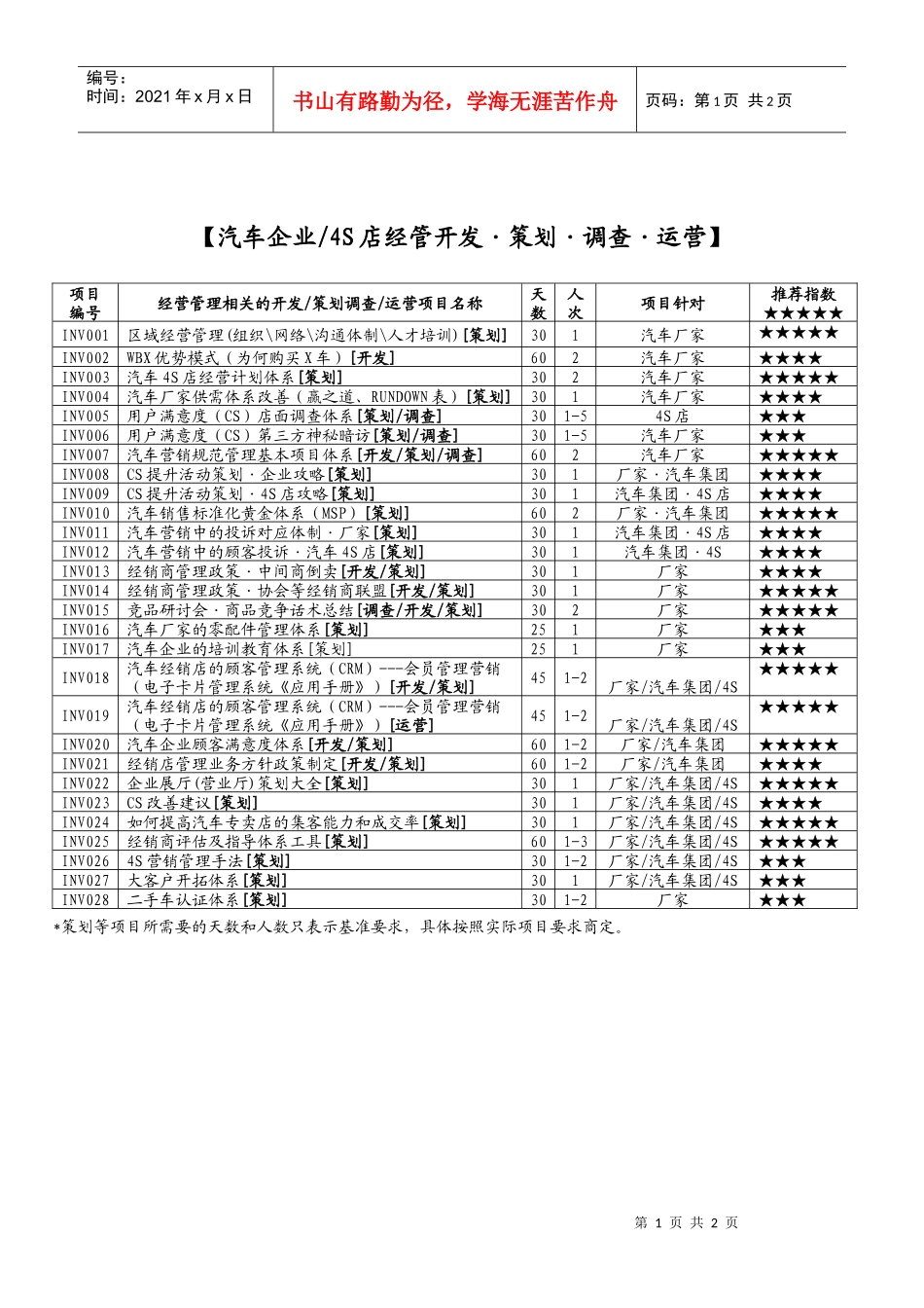 汽车企业4S店经管开发策划调查运营_第1页