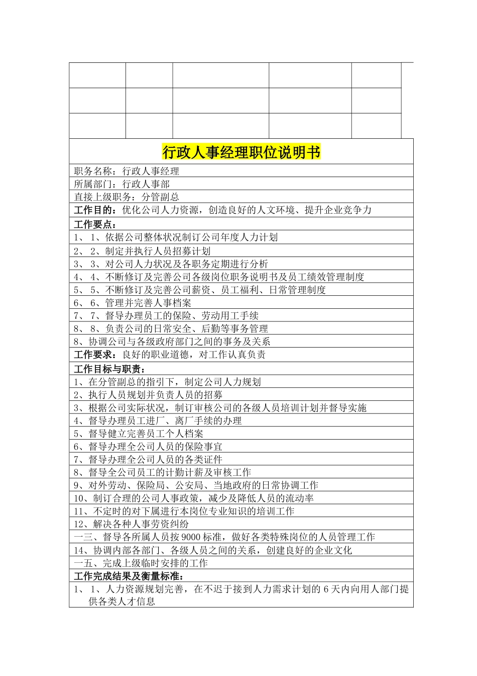 行政部及人事部各岗位职务说明书范本_第3页