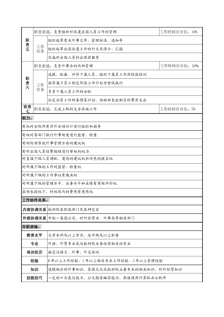 航材院外事办主任职务说明书_第2页