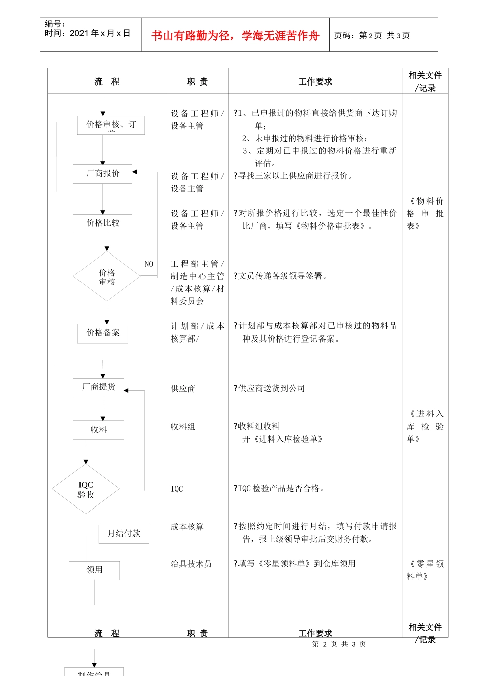 治具制作管理流程_第2页