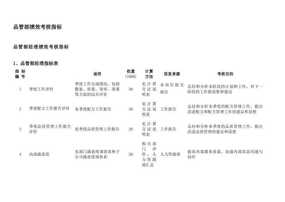 集团品管部绩效考核指标体系表_第2页