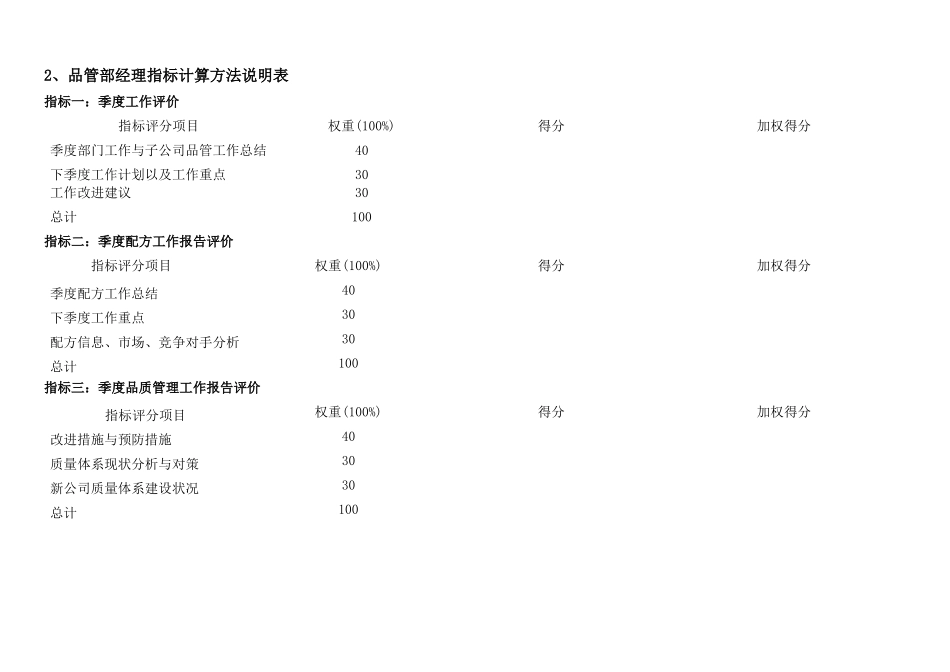 集团品管部绩效考核指标体系表_第3页