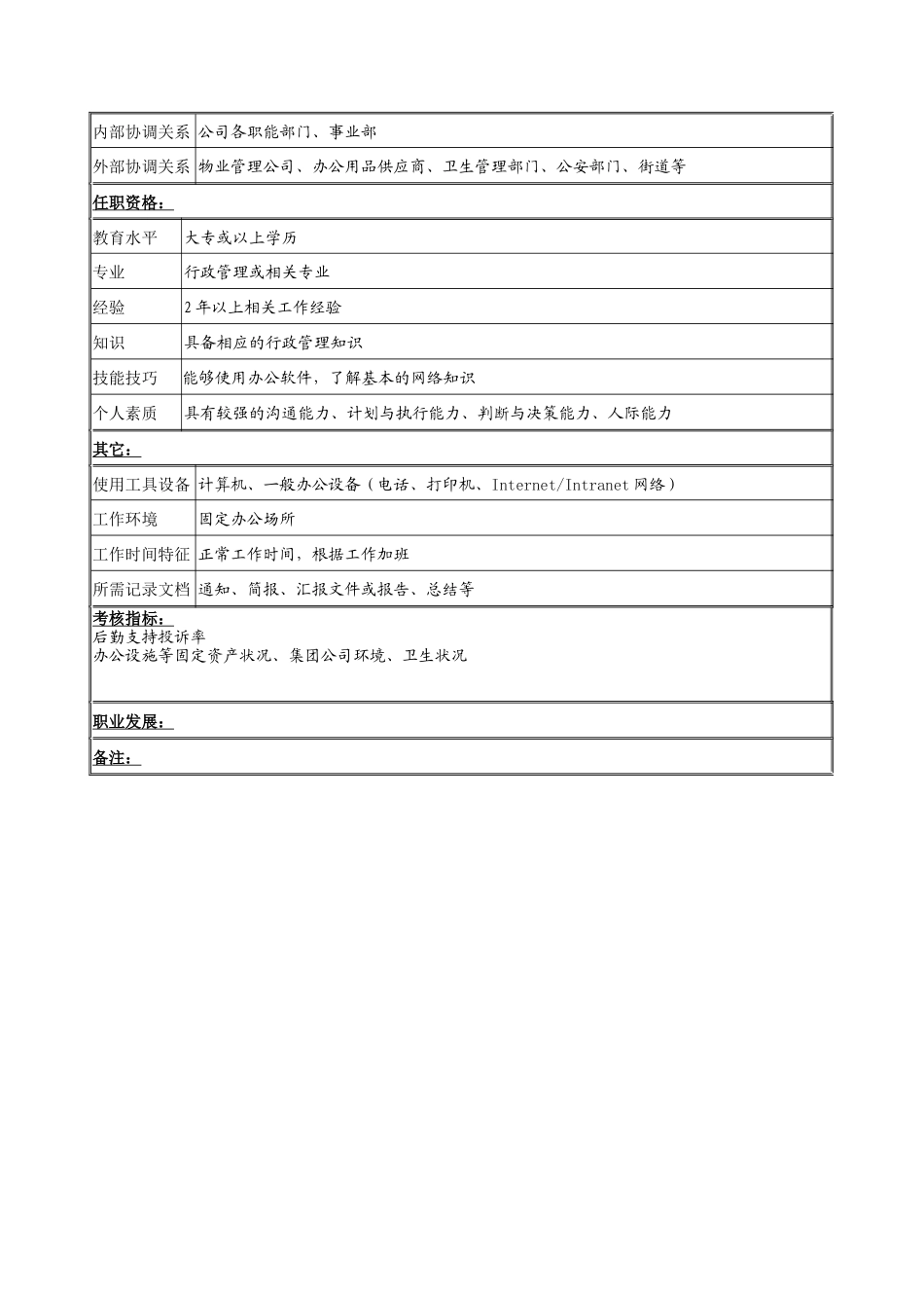 后勤管理类-办公室后勤管理专员岗位职责说明书_第2页