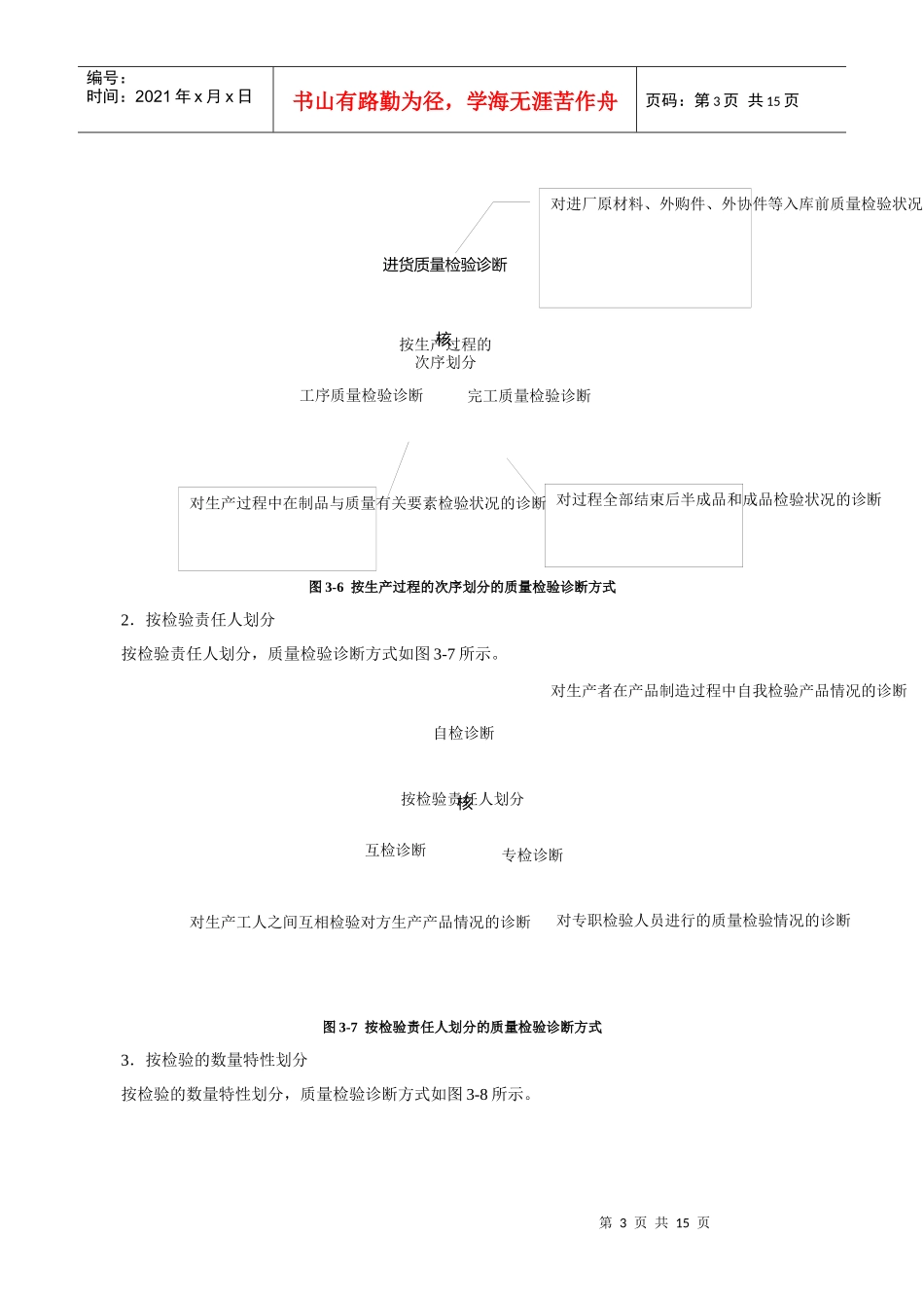 汽车行业-质量管理诊断_第3页