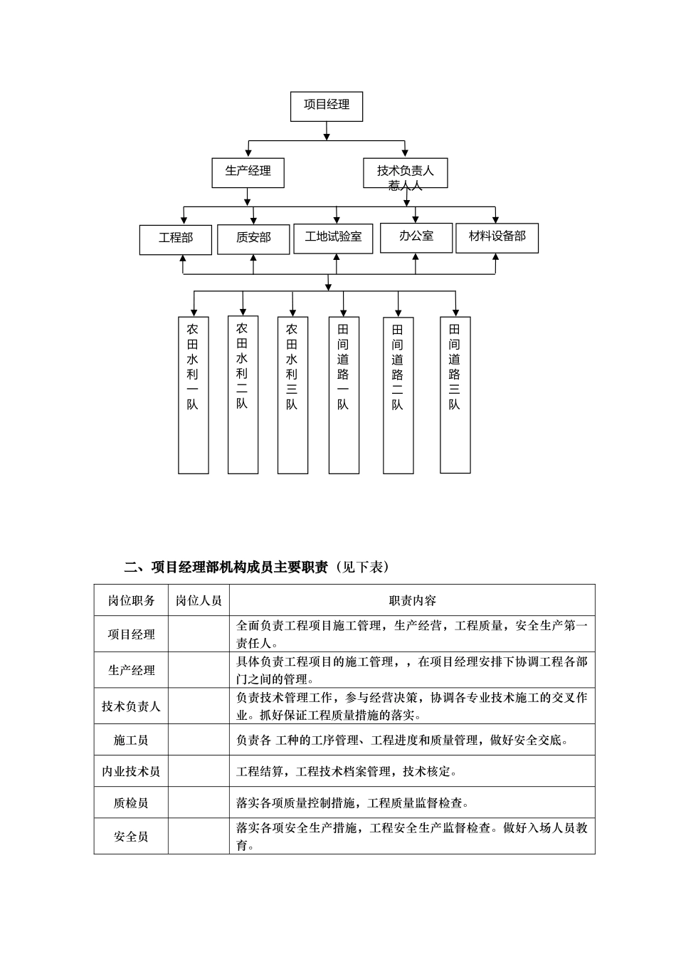 泽州县川底乡下麓等7村基本农田整理项目施工组织设计_第3页