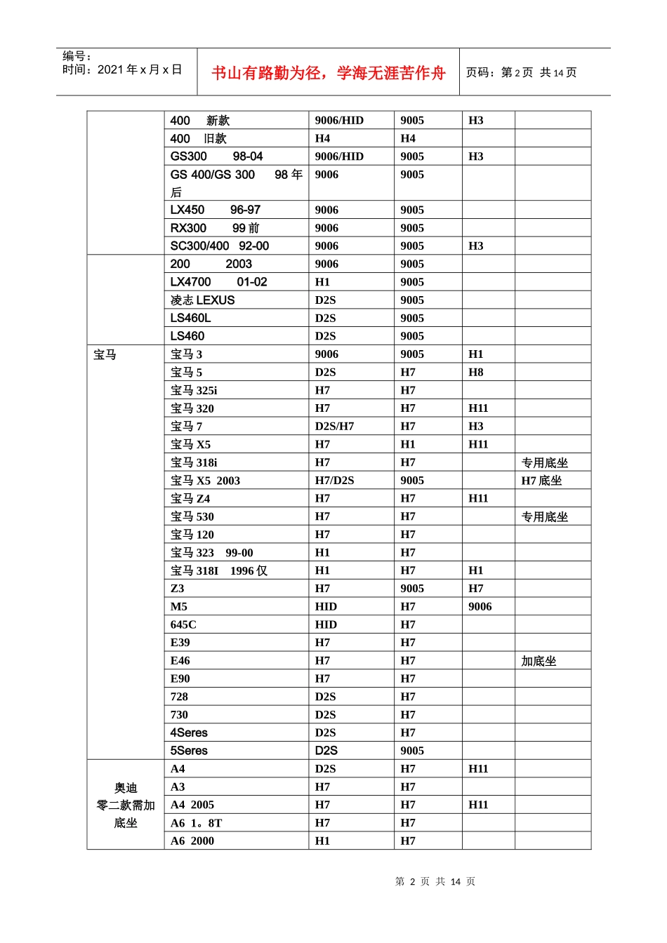 汽车灯车型对照表_第2页