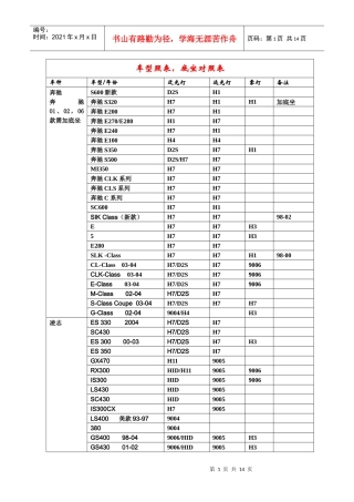 汽车灯车型对照表