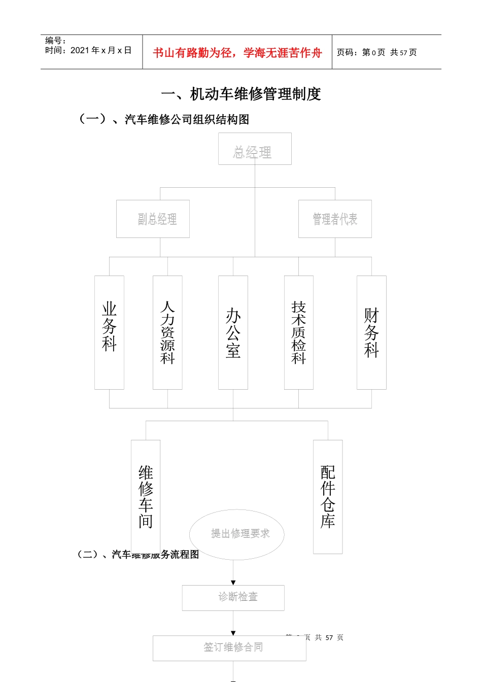 汽车维修管理制度(完整版)[1]_第3页