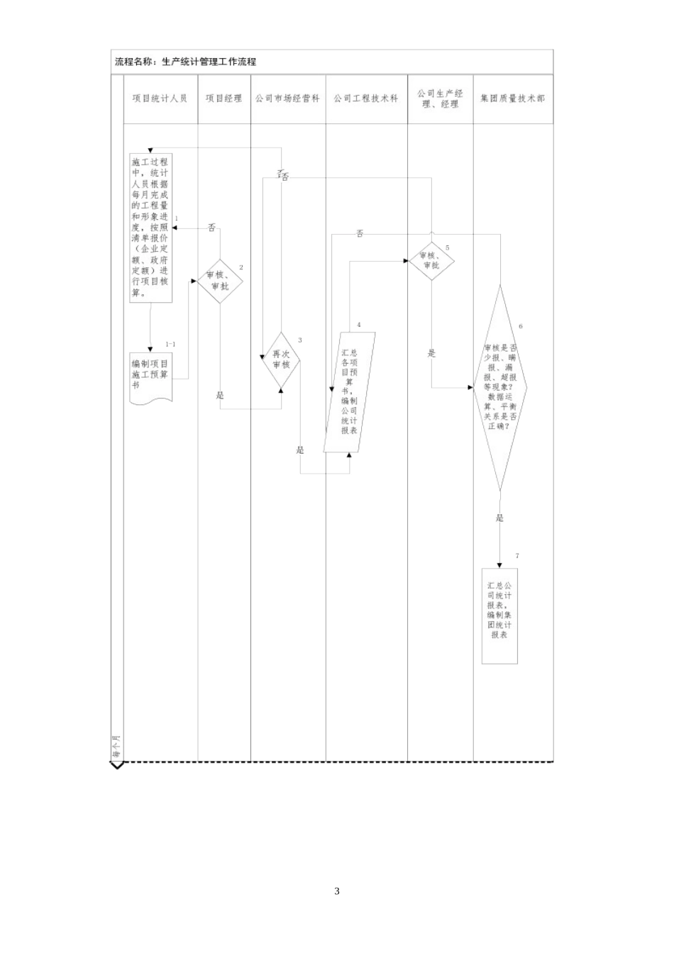 河北建设集团渤海分公司管理制度流程汇总_第3页