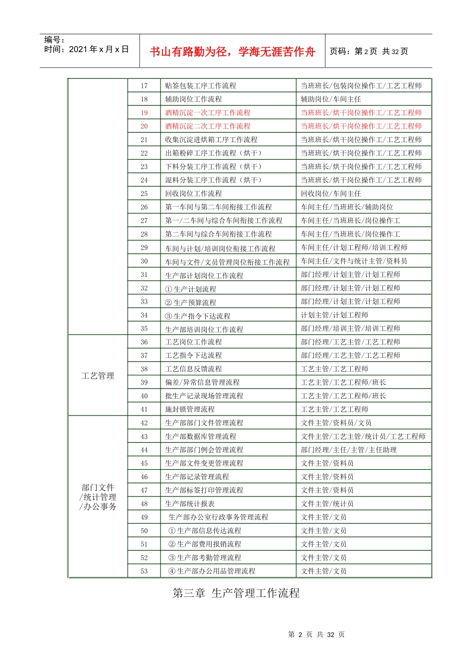 流程管理生产部工作流程管理制度090112_第2页