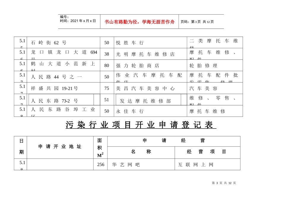 污染行业项目开业申请登记表_第3页