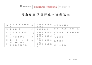 污染行业项目开业申请登记表
