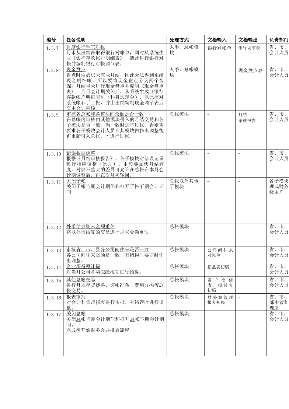 流程与监控期末结帐流程_第2页