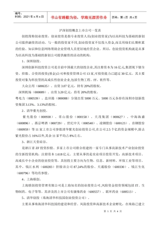 沪深创投概念上市公司