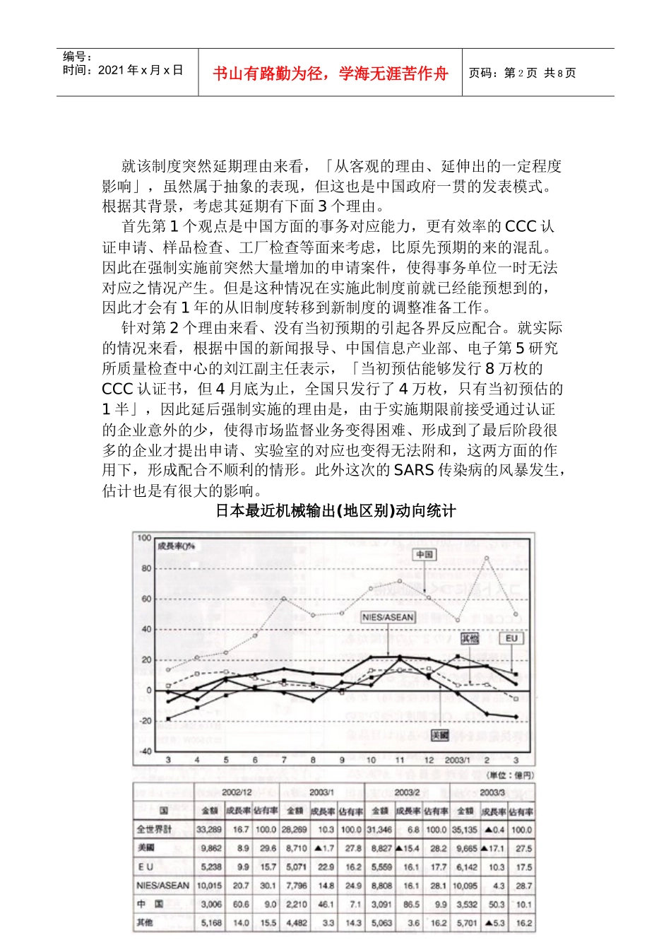 浅谈中国的CCC制度_第2页