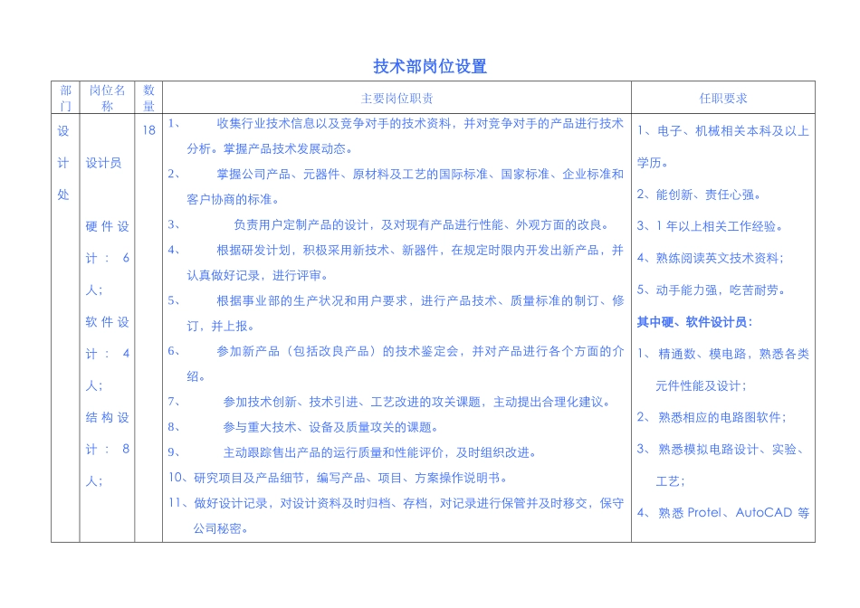 技术部岗位设置_第1页