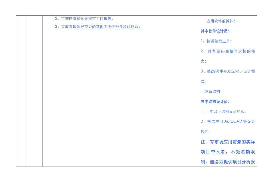技术部岗位设置_第2页