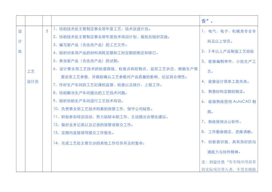 技术部岗位设置_第3页