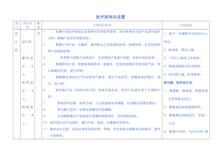技术部岗位设置